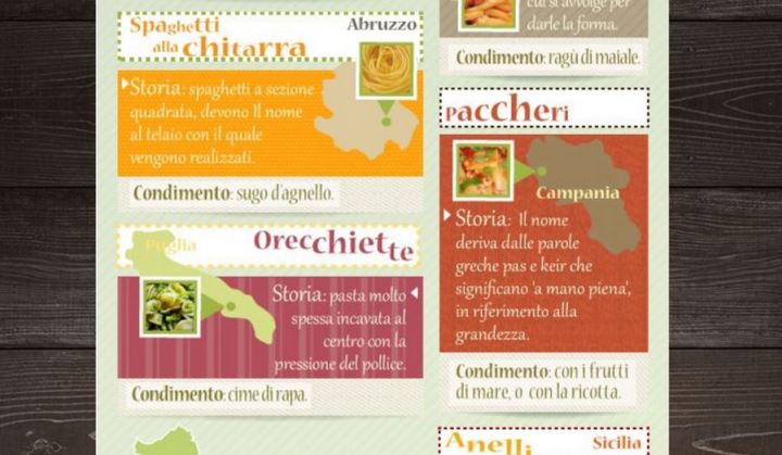 Pasta infographic